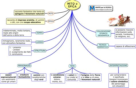 Schema concettuale: il bivio tra la ricerca di consolazioni (status quo) e il coraggio del cambiamento (resurrezione)