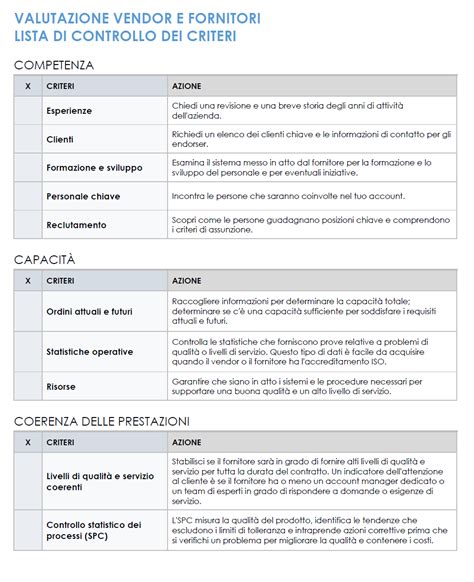 schema che illustra i criteri di accettazione dei candidati in una congregazione