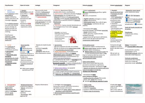 Schemi medici che illustrano patologie