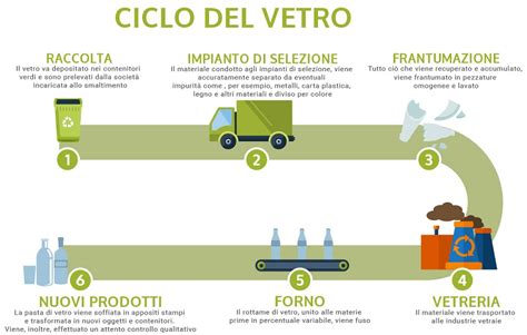 Grafico che illustra le fasi dell'emergenza rifiuti a Napoli