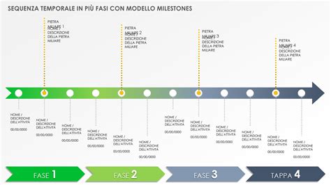 Infografica che schematizza i tre anni del percorso formativo con le rispettive tematiche