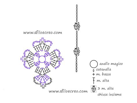 Foto di un rosario all'uncinetto inamidato e con una forma definita