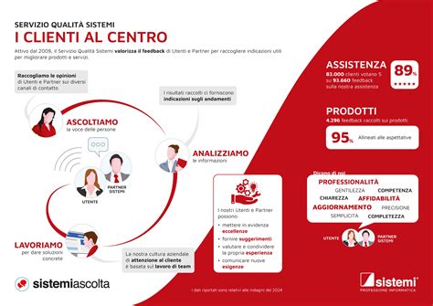 Infografica con le valutazioni dettagliate di Autonoleggio Conte (punteggio totale, qualità servizio, tempo risposta, professionalità, qualità/prezzo, flessibilità)
