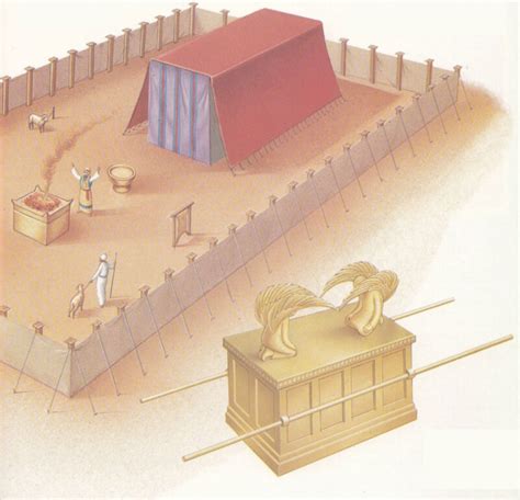 Diagramma della tenda di convegno e dell'altare dei sacrifici