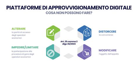 interfaccia utente di una piattaforma digitale per la gestione di contenuti editoriali