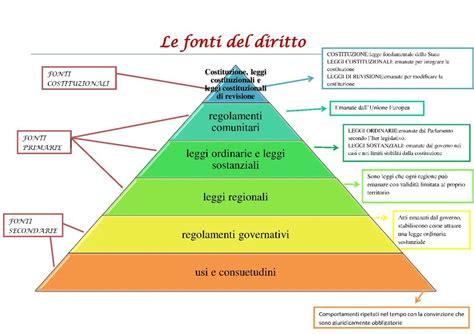 Schema comparativo delle teorie del diritto di Santi Romano e Hans Kelsen, evidenziando le differenze nell'oggetto di studio e nell'approccio metodologico.