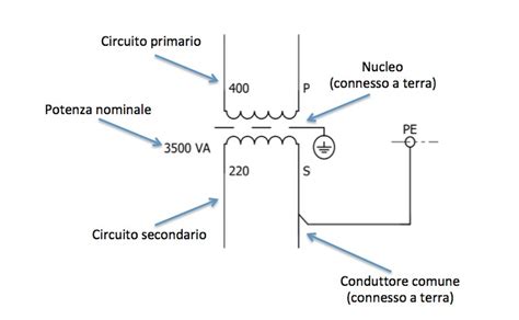 Schema generale di un trasformatore elettrico