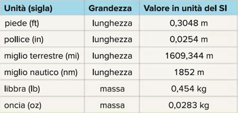 Infografica: confronto delle unità di misura MOA e MIL per la regolazione del cannocchiale
