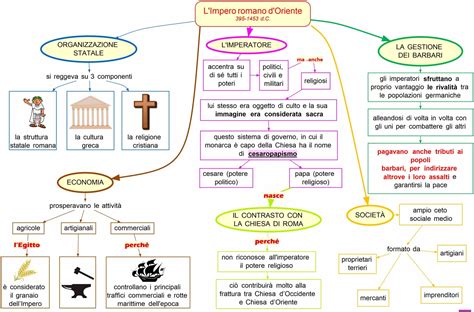 Diagramma concettuale: Secolarizzazione, Ermeneutica, Nichilismo in rapporto agli ordini religiosi