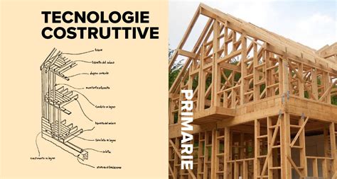 Schema delle tecniche costruttive crisoelefantine