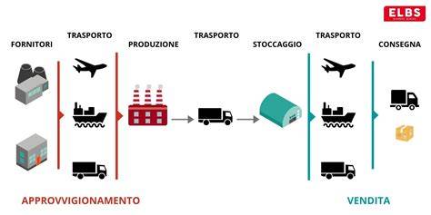 Illustrazione schematica della logistica familiare e di coppia