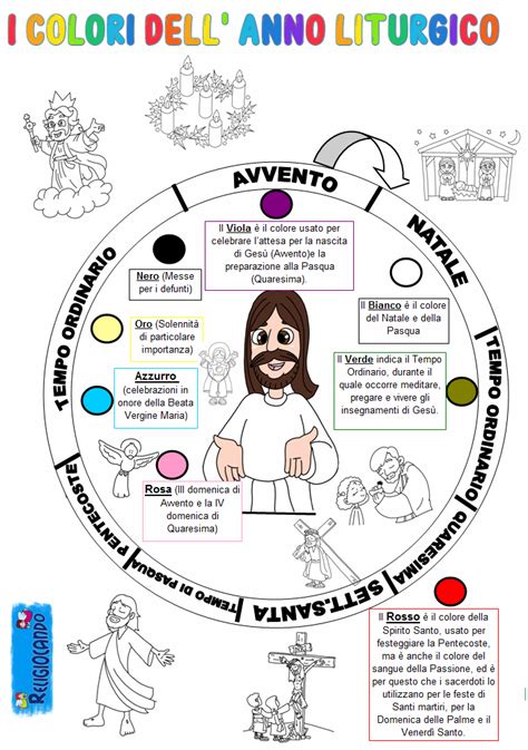 Schema semplificato dell'anno liturgico con le principali feste e colori.