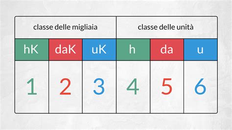 Schema che illustra la graduale riduzione dell'esercito di Gedeone da decine di migliaia a 300 uomini