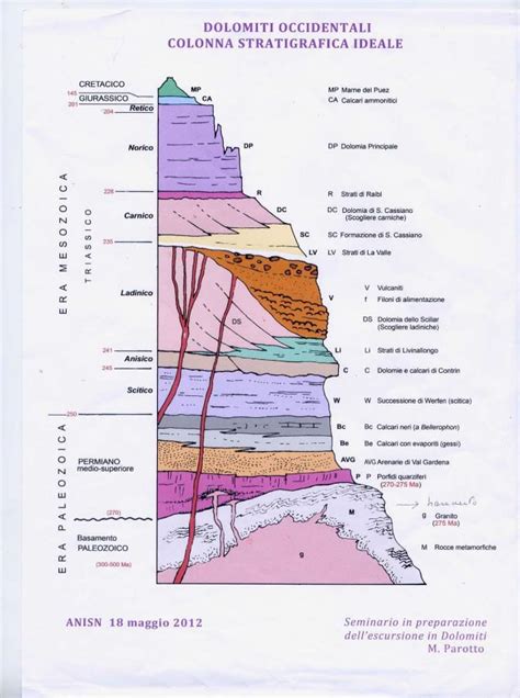 Schema geologico o sezione dell'inghiottitoio di Vallivona