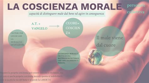 Schema illustrativo che mostra la connessione tra la coscienza morale, il senso di Dio e la percezione del peccato come equilibrio spirituale.
