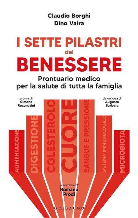 Schema dei pilastri del benessere sacerdotale: spiritualità, comunità, riposo, cura di sé