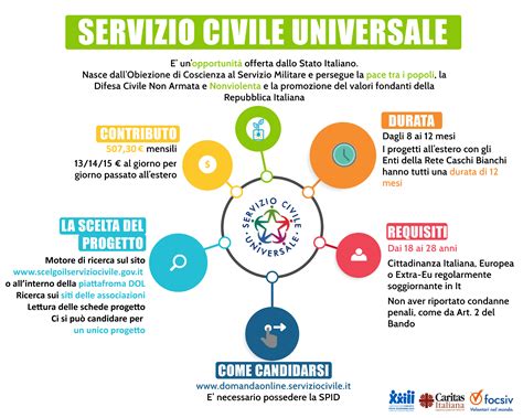 infografica sui progetti sociali della parrocchia