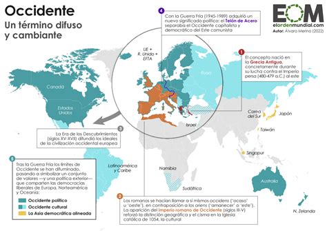 Schema che illustra la distanza tra oriente e occidente come metafora del perdono divino.
