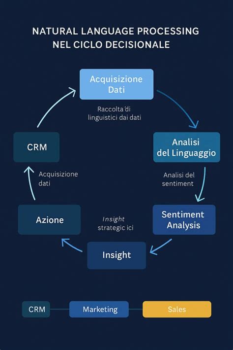 Diagramma sul ruolo del catechista come testimone, formatore e guida