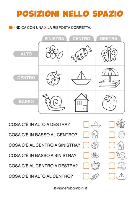Schema che illustra le diverse posizioni teologiche tra gli evangelici