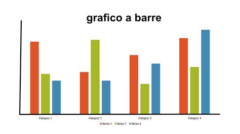 Grafico a barre che mostra i punteggi dei primi 3 minestroni classificati