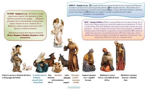 Infografica con esempi di personaggi del presepe realizzati in polistirolo con diversi rivestimenti (carta crespa, stoffa, lana)
