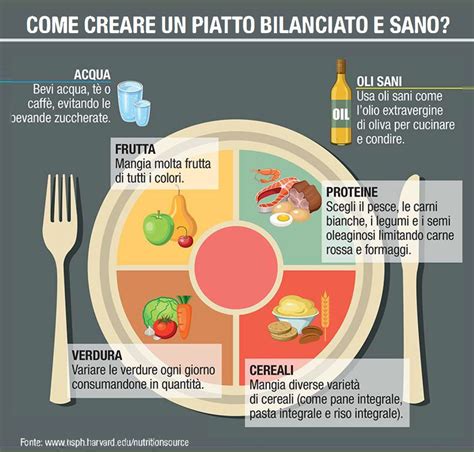 Foto di un pasto sano e bilanciato servito in mensa scolastica