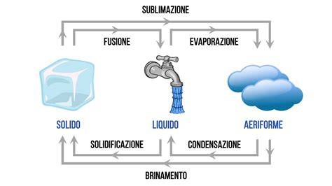 Schema che illustra la trasformazione dell'acqua in vino nelle anfore