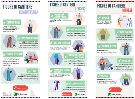 Infografica che illustra i ruoli del Camerlengo e del Decano nel Conclave
