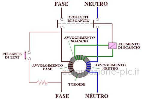 Diagramma schematico del circuito per la misurazione della corrente di dispersione con il metodo diretto, inclusa l'inversione di polarità