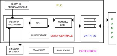 schema del funzionamento di un OPAC bibliotecario