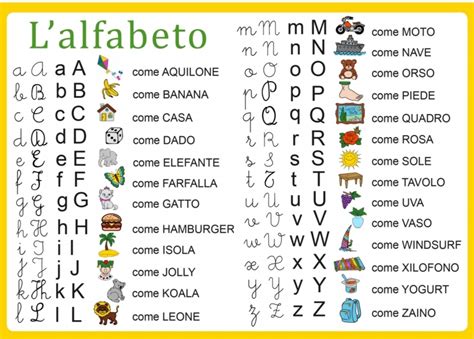 Alfabetiere murale con esempi di lettere e immagini