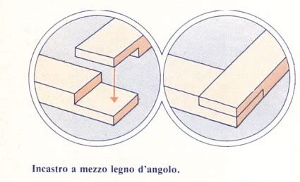 Schema di incastro