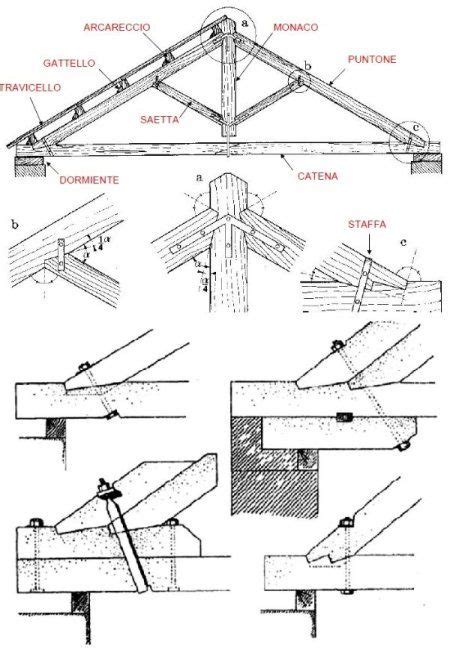 Diagramma di incastro con ranghetta lignea e perno passante per crocifisso