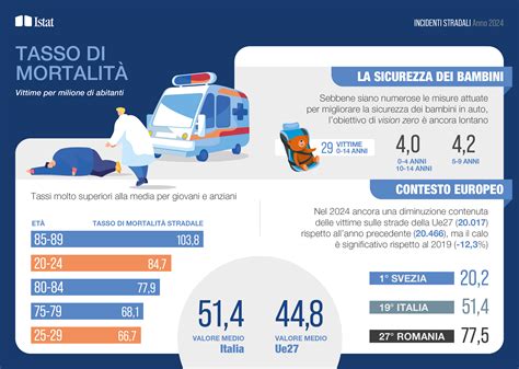 Infografica con statistiche sugli abusi nella Chiesa tedesca e l'arcidiocesi di Monaco