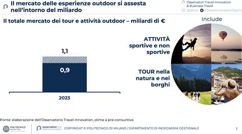 infografica sulle tendenze e la crescita del settore dello sport management
