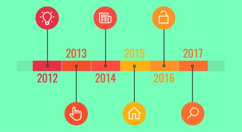 Infografica con la linea temporale delle riforme del diritto canonico e dei documenti pontifici rilevanti sugli abusi (Sacramentorum Sanctitatis Tutela, Come una madre amorevole, Vos Estis Lux Mundi, Pascite Gregem Dei)