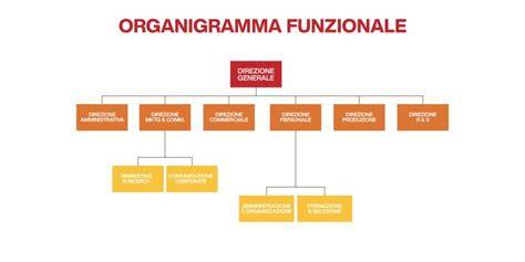 Organigramma gerarchico e struttura funzionale del Supremo Tribunale della Segnatura Apostolica