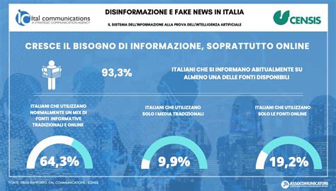 Infografica sulla diffusione di contenuti privati online e le sue conseguenze