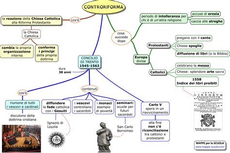 Schema dei dogmi della Controriforma