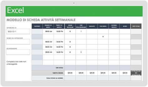 Schema informativo su come trovare orari funebri online e offline