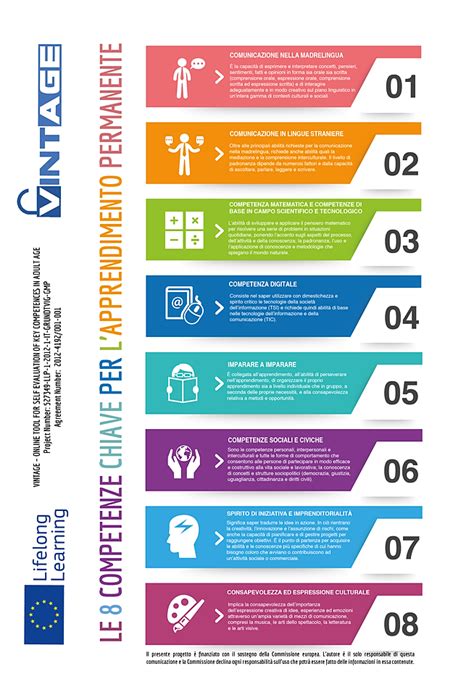infografica con le 7 frasi chiave e una breve descrizione