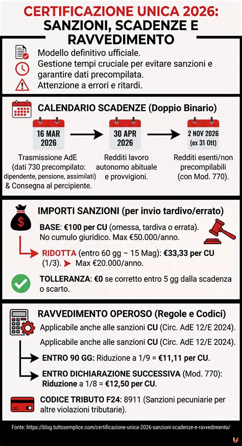 Infografica riassuntiva: scadenze e costi principali delle tasse per i cicli di studio della Pontificia Università Gregoriana