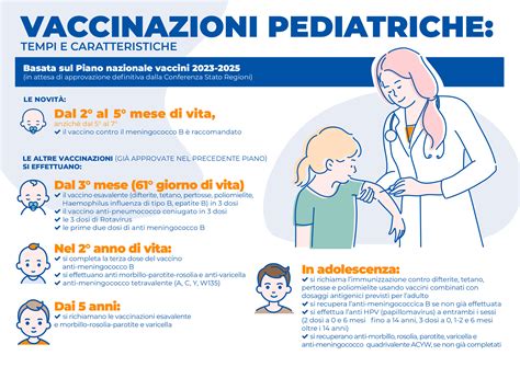 Infografica: tipologie di prestazioni mediche pediatriche di base e diagnostiche