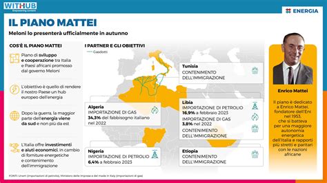 Infografica che spiega il concetto di Transustanziazione in termini semplici