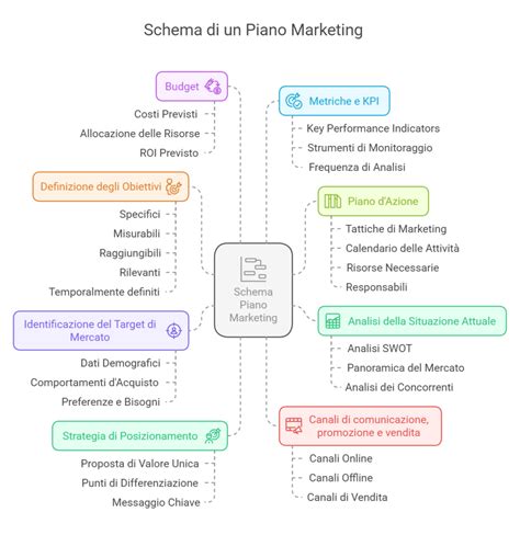 Infografica: Schema di un piano di lettura biblica annuale con progressione tra i libri