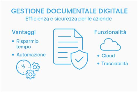 infografica su gestione documentale digitale