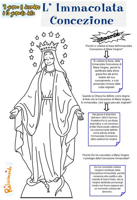 Esempi di opere d'arte raffiguranti l'Immacolata Concezione con i suoi simboli