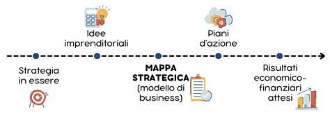Mappa strategica che evidenzia il percorso dalla Gola della Marea Tempestosa a Olmi Gemelli in Pillars of Eternity