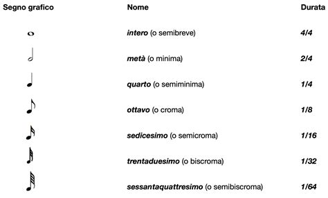 Schema della notazione del Sesto Tono Gregoriano con evidenza di intonazione, tenore e cadenza